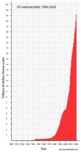 Us national debt 