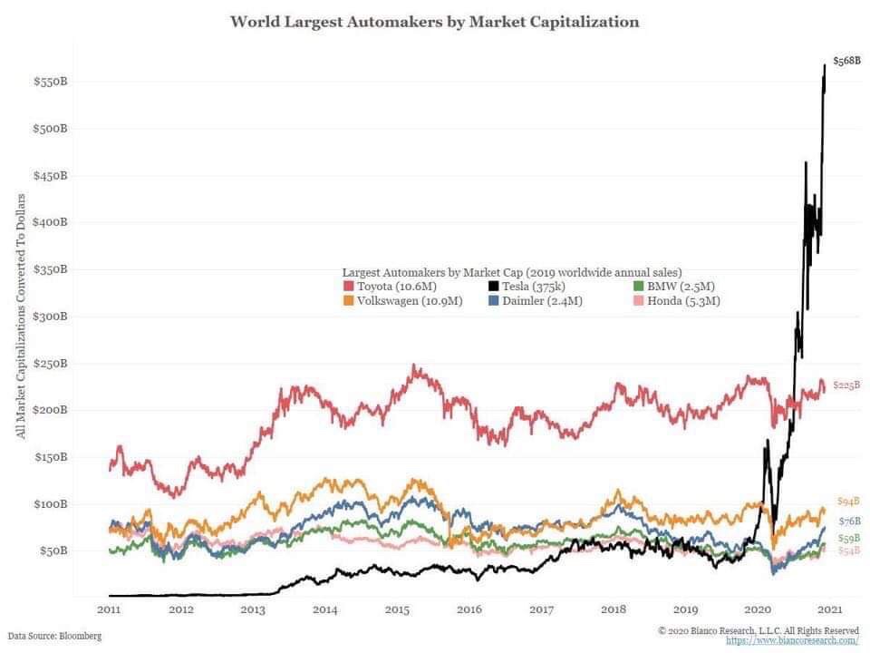 Tesla stock November 2020