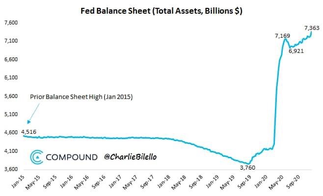 Fed balance sheet 