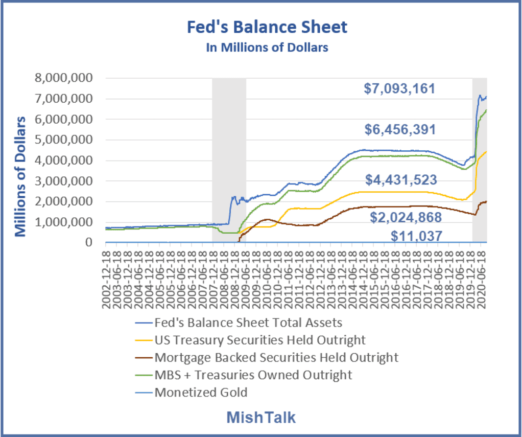 Fed owns $2 trillion in mortgage back securities